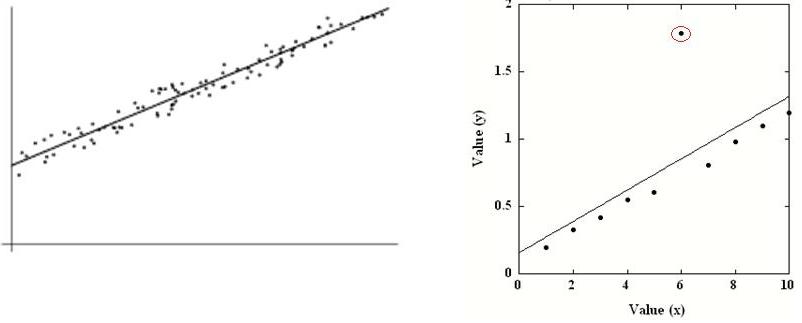 Harrisburg DUI Lawyer poor Calibration curve